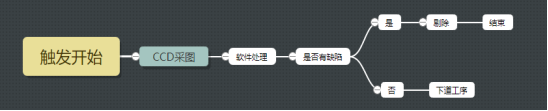 檢測設備流程圖